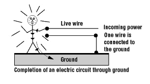 completion of an electric circuit through ground