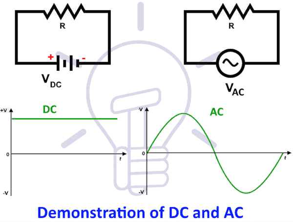 demonstration of ac and dc