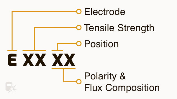 Stick Welding Rods Explained