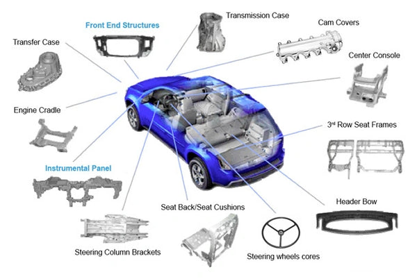 Examples of applications for magnesium alloys in the automotive industry