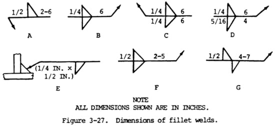 fillet welding symbols, dimensions of fillet welds