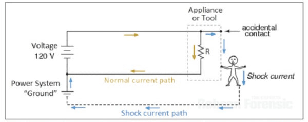 flow of electrical shock current