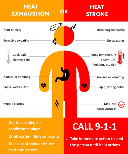 Heat-related illness: heat exhaustion and heat stroke