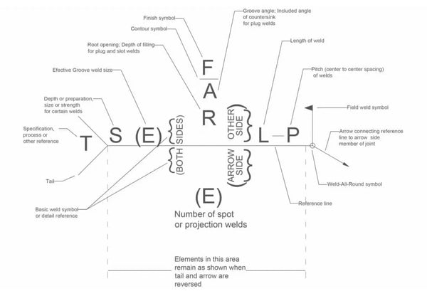 illustrated welding symbol