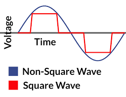 Square Wave vs. Non-Square Wave