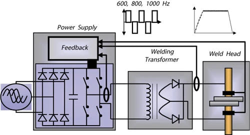 Inverter Technology Example