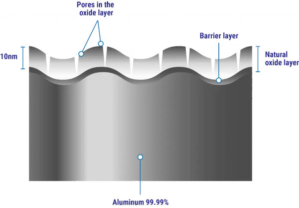 the oxide layer on aluminum