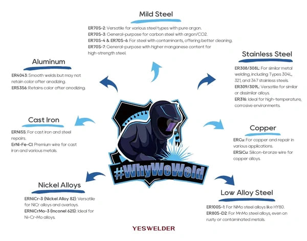 Types of MIG Welding Wires