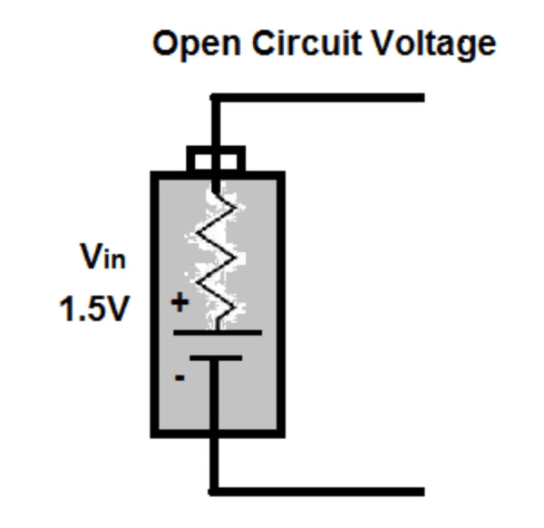 open circuit voltage OCV