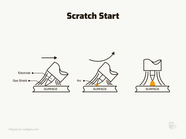 scratch-start-tig-welding
