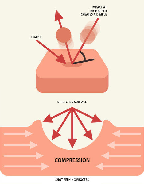 shot peening technique process