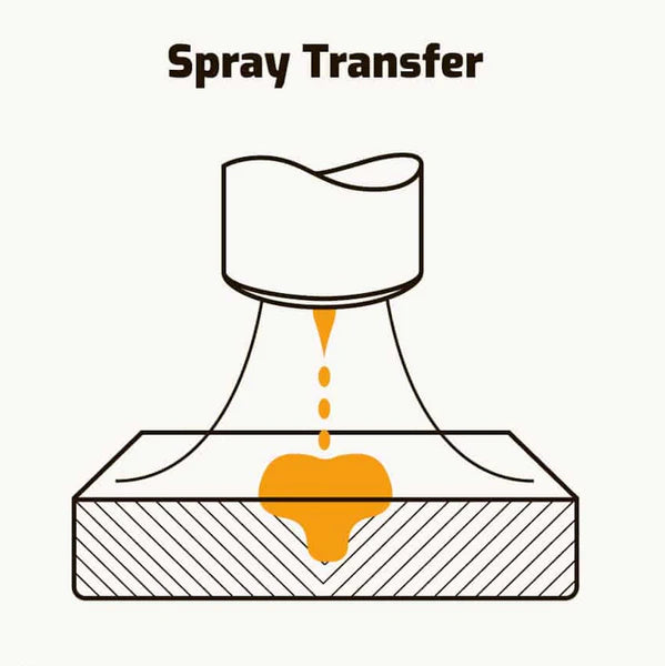 spray transfer for welding