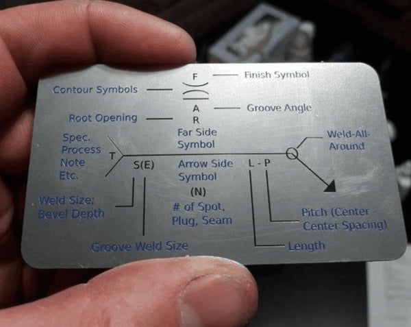 the numbers in the welding symbols on the back of the wallet card