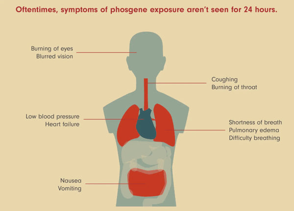 the dangers of phosgene while welding covered in fumes