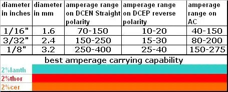 tungsten-electrode-chart.