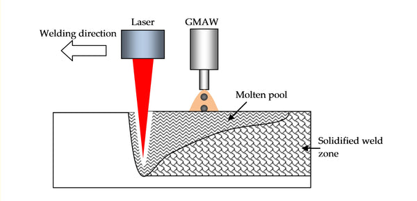 view of hybrid laser-GMA welding system