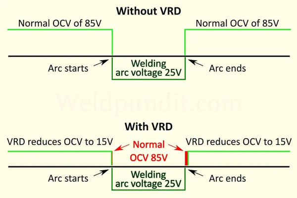 How VRD affects open-circuit voltage