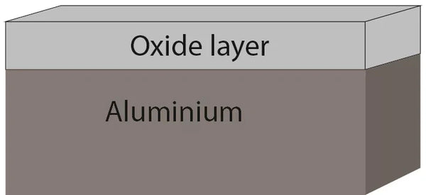 Oxide layer on aluminum