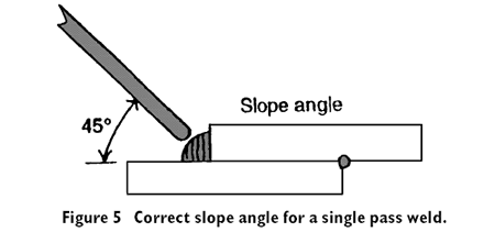 correct slope angle for a single pass weld