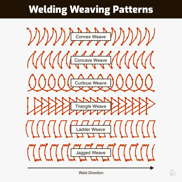 welding-weave-bead-patterns