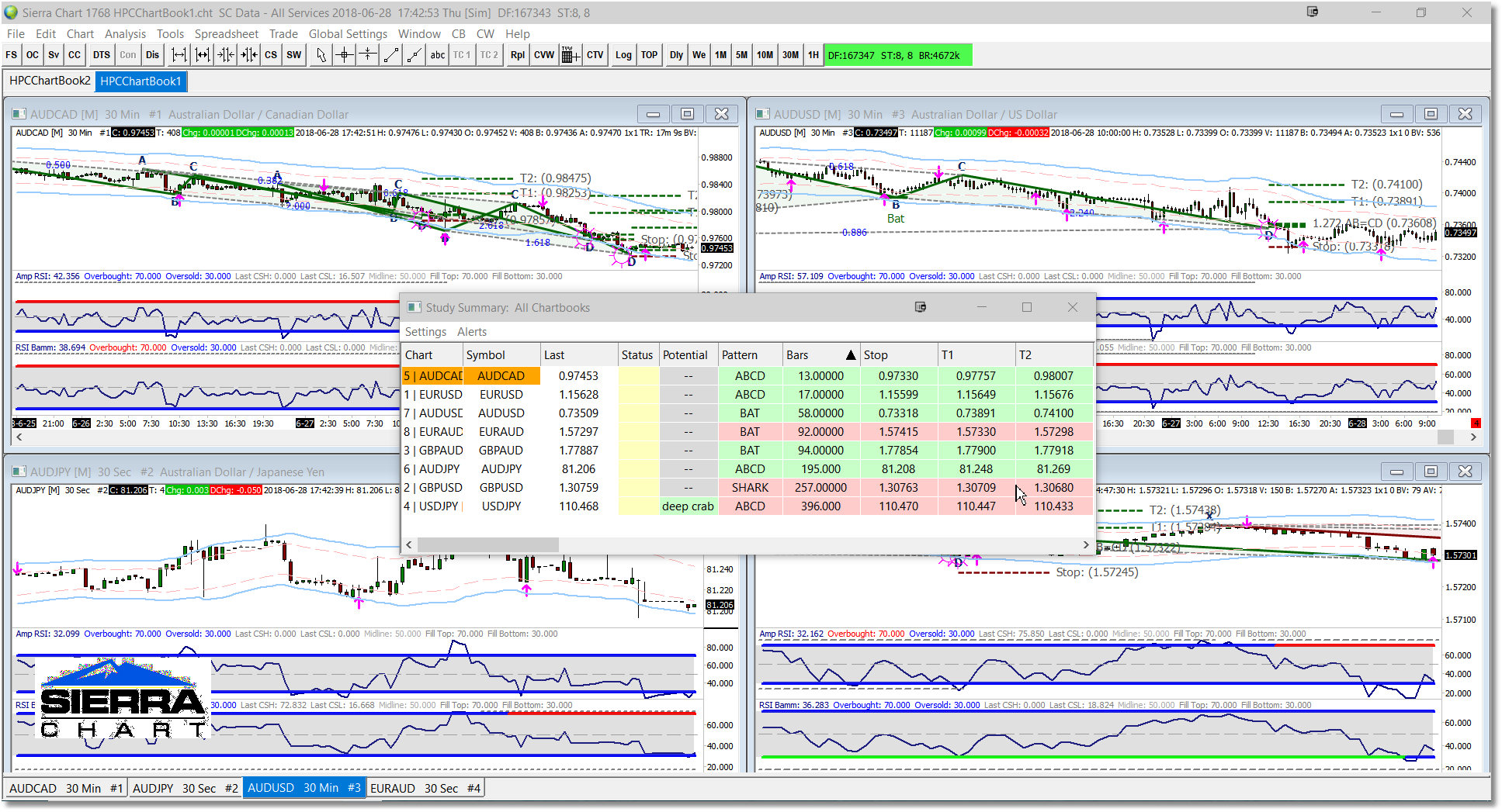 HPC Pro: One-Time Purchase Options for Sierra Chart