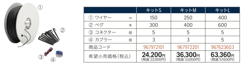 再販ご予約限定送料無料] ラッキーハウスハスクバーナAutomower設置用キットM 967972201