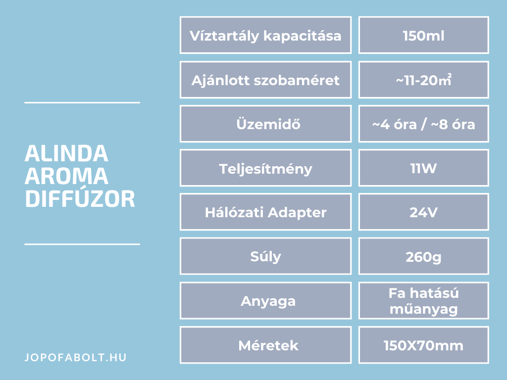 Alinda Aroma Diffúzor termékleírás