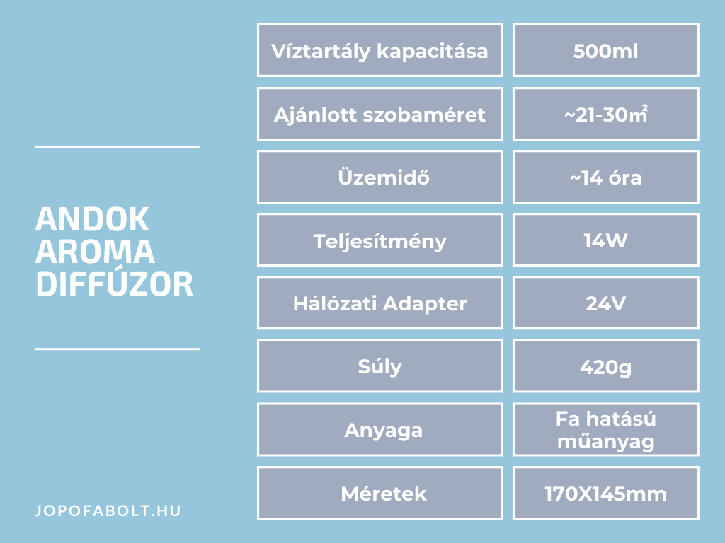 Andok Aroma Diffúzor termékleírás