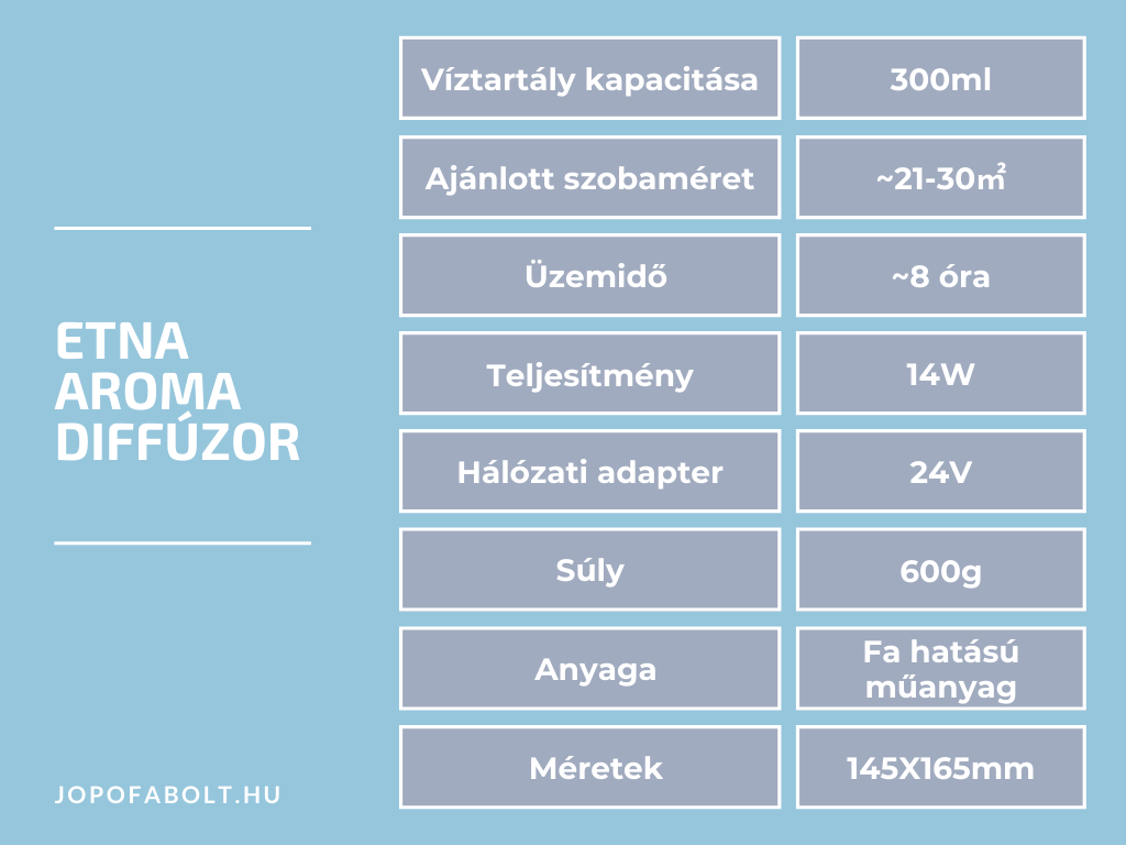 Etna Aroma Diffúzor termékleírás