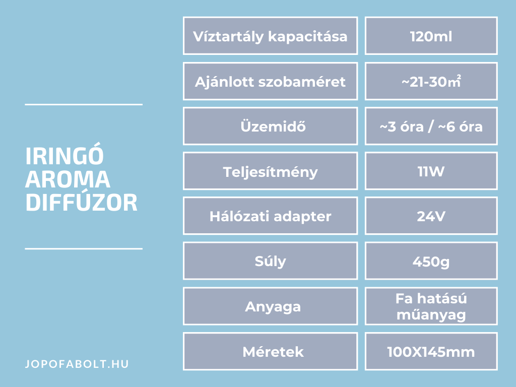 Iringó Aroma Diffúzor termékleírás