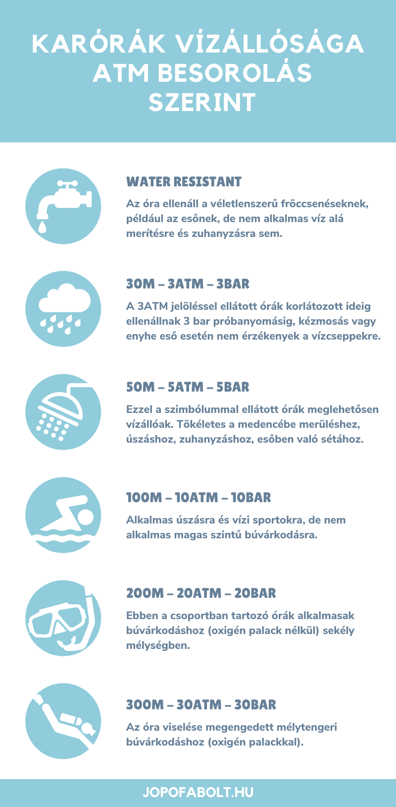 Tudnivalók a karórák vízállóságáról