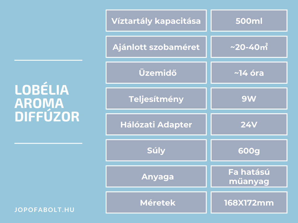 Lobélia Aroma Diffúzor termékleírás