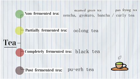 tea types