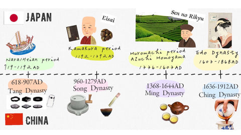 tea chronology