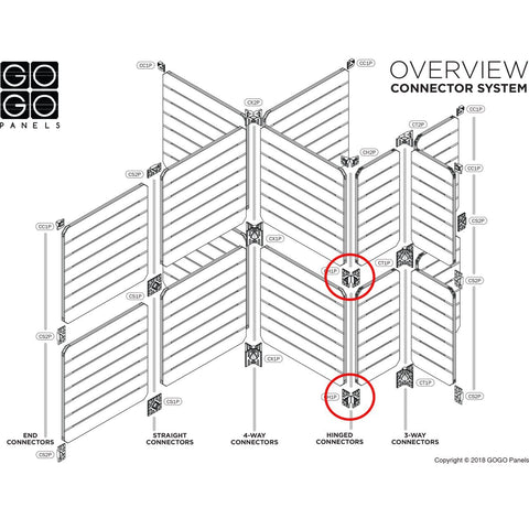 Front Panel Connector CH1P