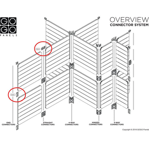 Display Connectors CS2S