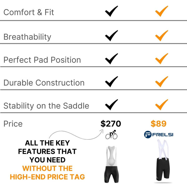 Comparison Table of all the key features that you need without the high-end price tag.