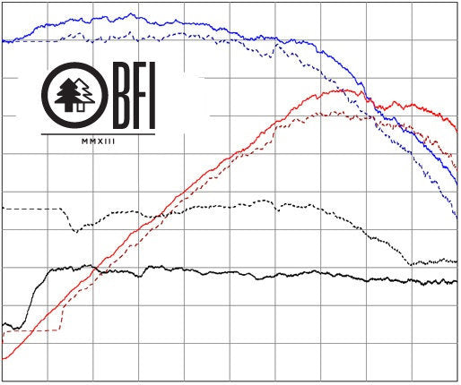 BFI Stage 1 PEM -  MK3 2.0l ABA OBDII Dyno Sheet