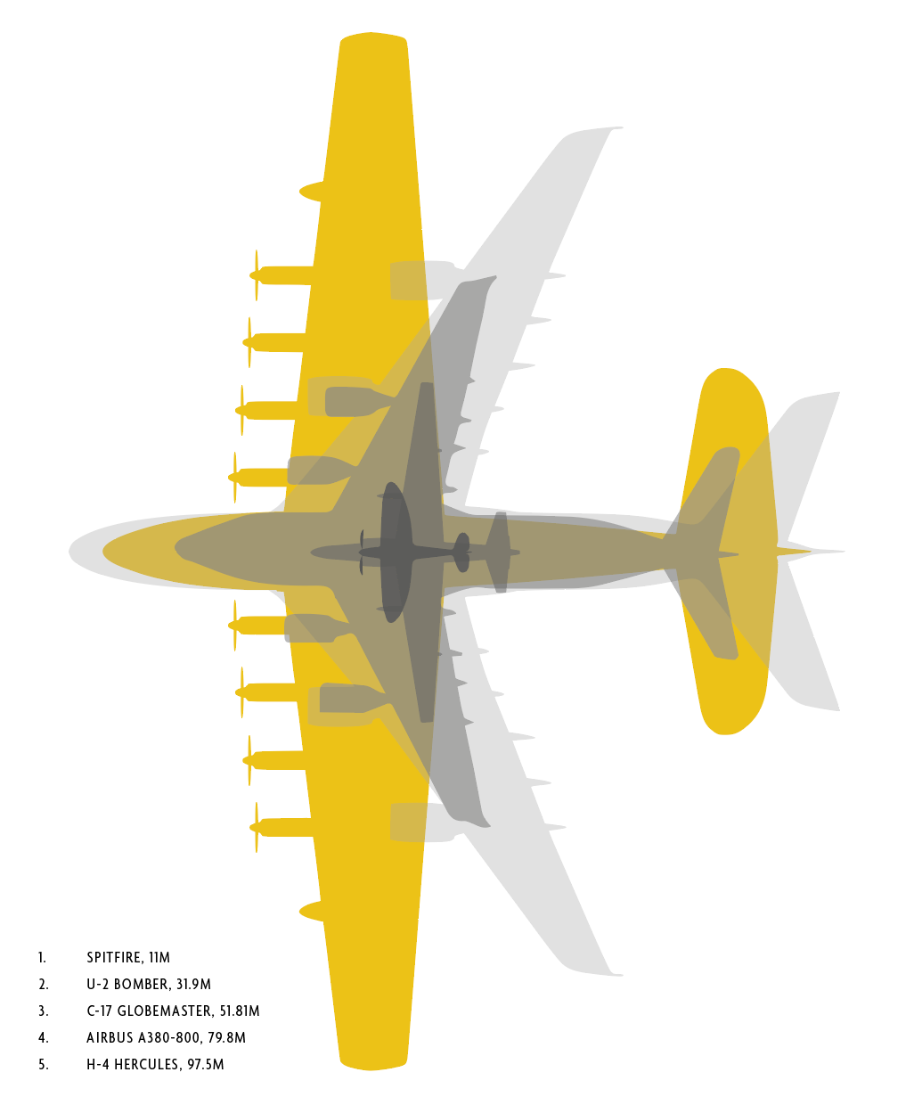 Bremont H-4 Hercules Aircraft Comparison