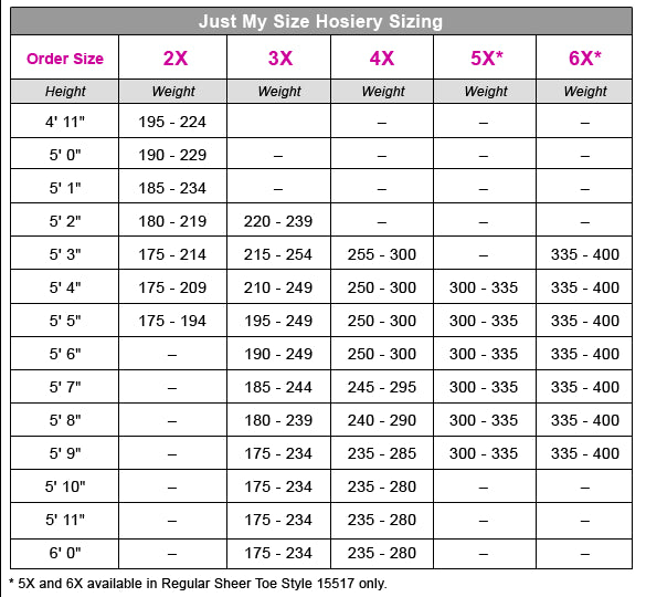 Just My Size Size Chart