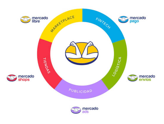 mercadolibre