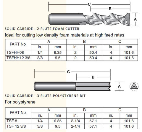 Foam Cutting & Polystyrene