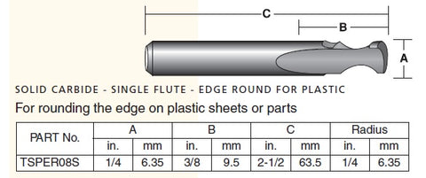 TSPER08 S Edge Round for Plastic