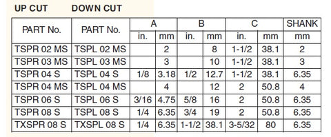 TSPR & TSPL Router Bit