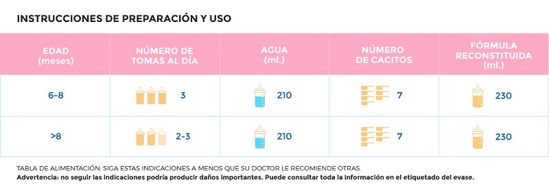 cantidad biberones bebe 6 meses_Enfamil