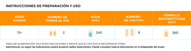 tabla de alimentación enfamil 3