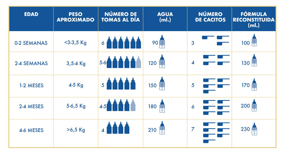 tabla de alimentación