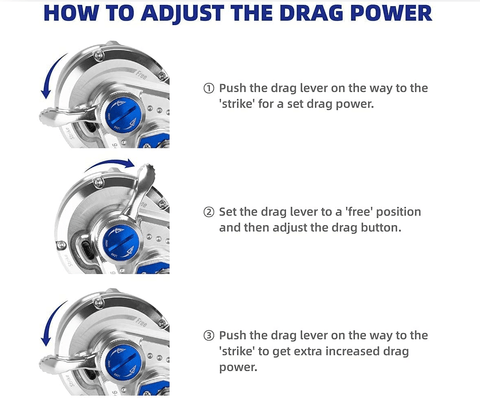 A detailed explanation of slow jigging reels