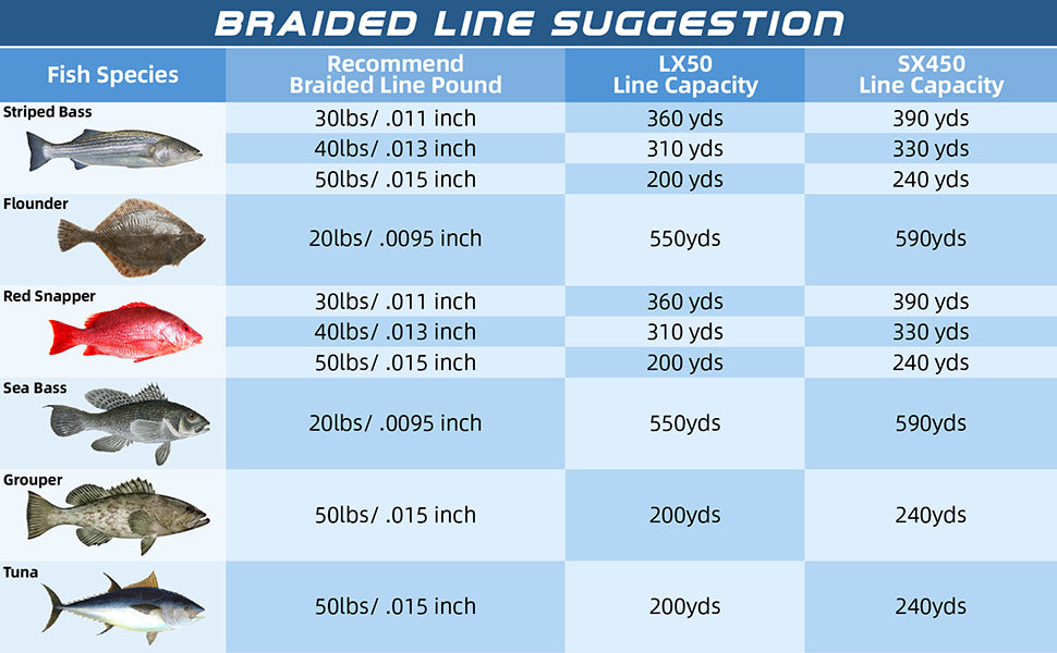 braided line