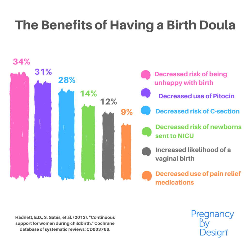 Benefits of a Doula Birth
